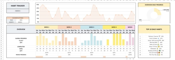 Consistent Chart Build Consistency with Habit Sheet