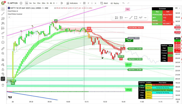 Chart Vision AI & Scanner + Training Video