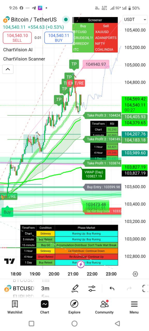 Chart Vision AI & Scanner + Training Video