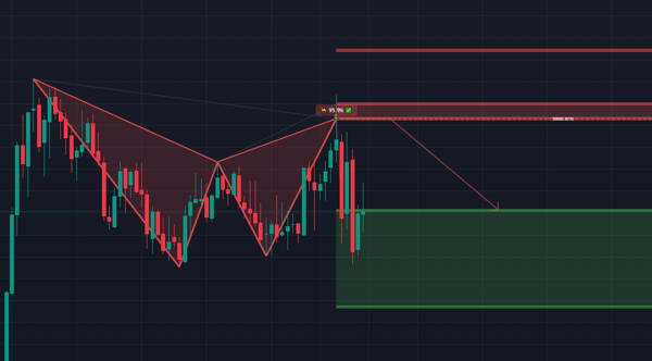 ChartPattern Indicator automatically creates patterns