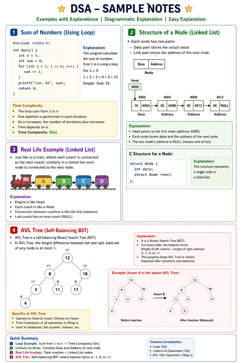 DSA (Data Structure & Algorithm)