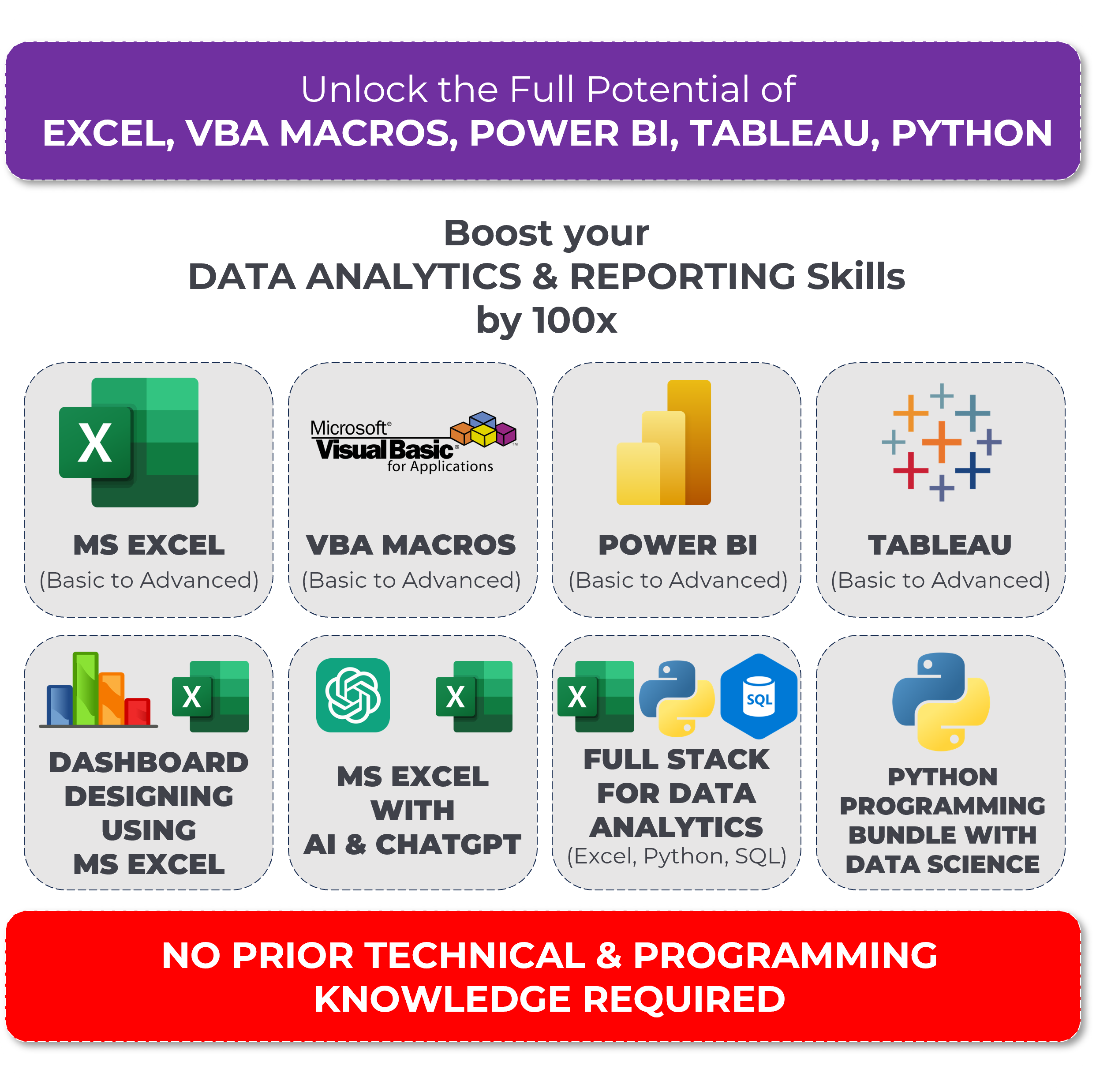 FULL STACK DATA ANALYTICS USING EXCEL, POWER BI, TABLEAU, PYTHON, VBA