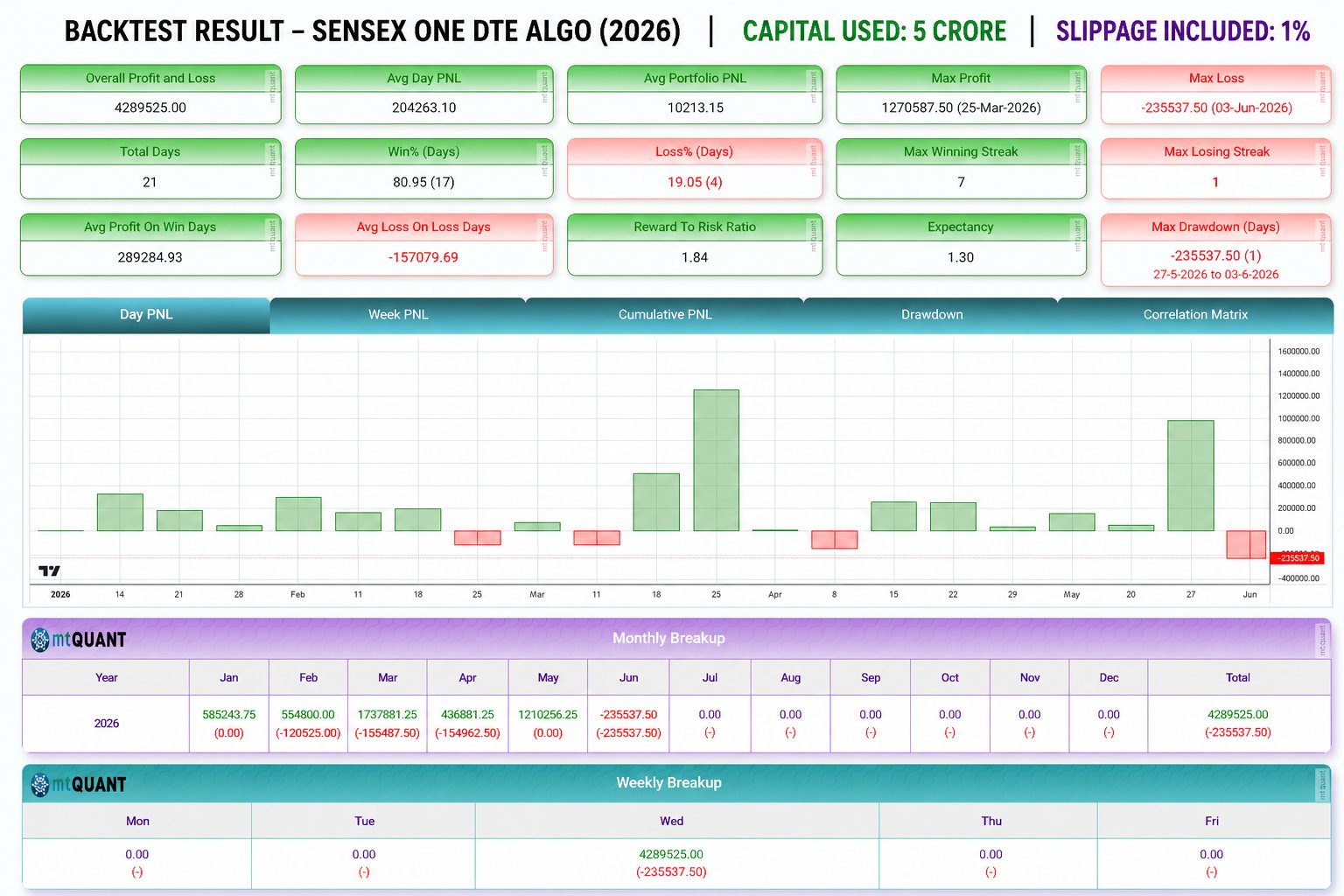NIFTY & SENSEX ALGO TRADING STRATEGIES FOR STOXXO & ALGOTEST
