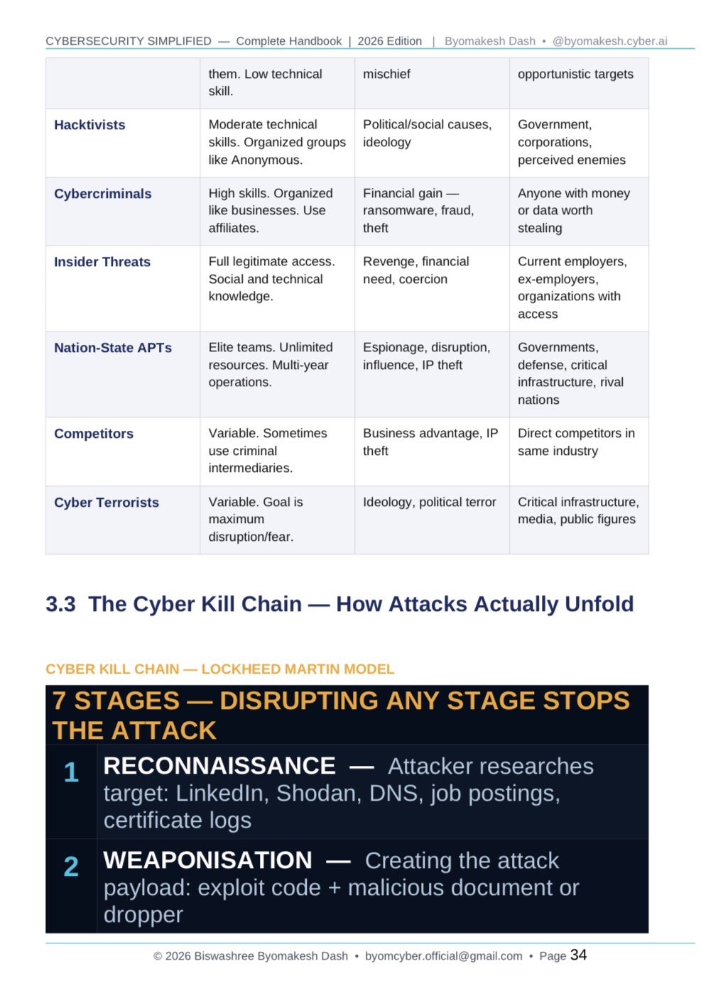 📕 THE ULTIMATE CYBERSECURITY GUIDE : 0 To JOB-READY