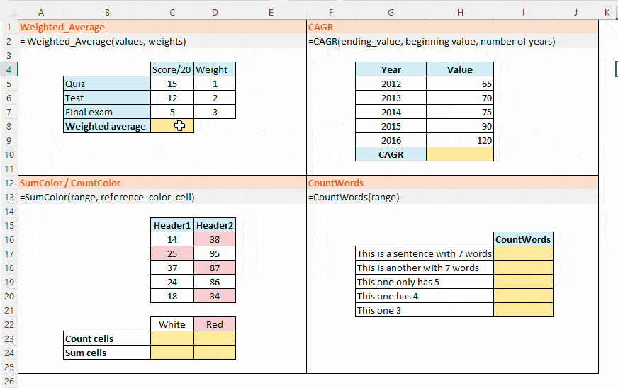 The Ultimate Microsoft Excel Bundle With Certification Chat GPT For Excel