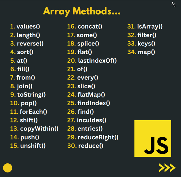 Frontend Development Bundle
