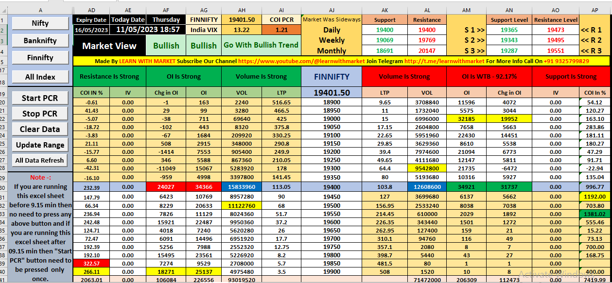 Nifty, Banknifty & Finnifty PCR And Range Calculator Excel Sheet