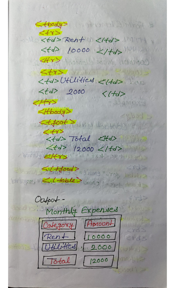 Html Handwritten Notes and Cheat Sheet Notes
