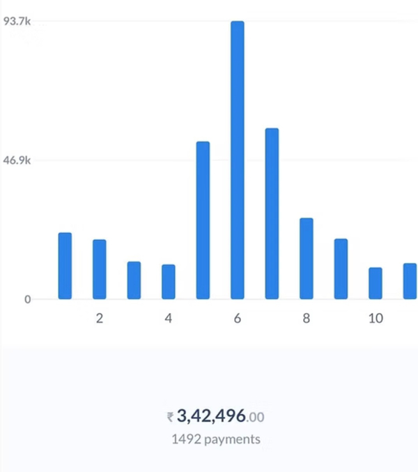 The Ultimate Digital Income Guide