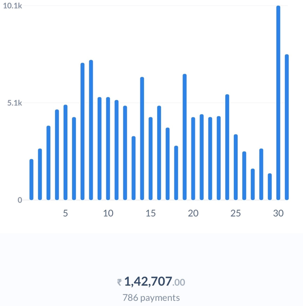 The Ultimate Digital Income Guide