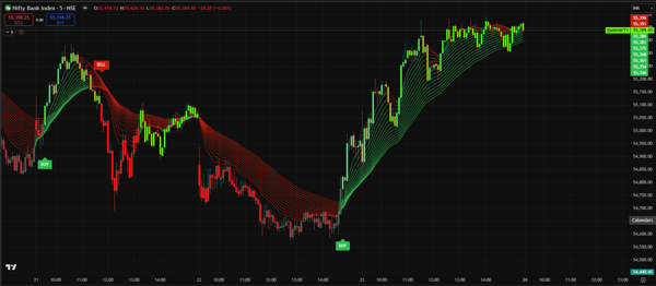 Alpha Screener Indicator