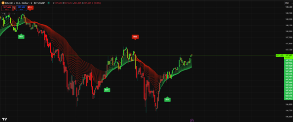 Alpha Screener Indicator