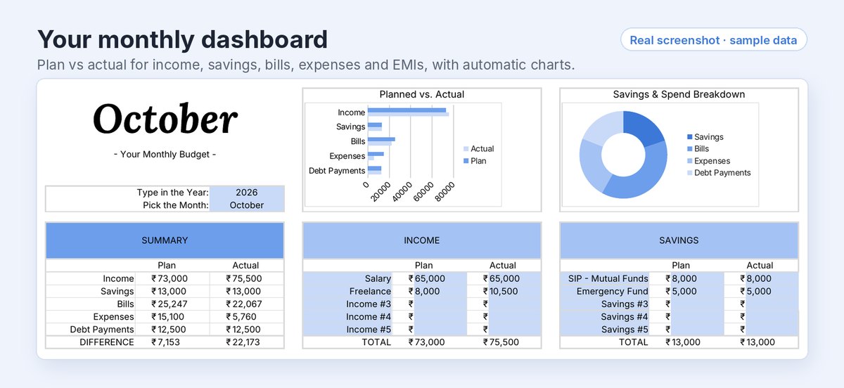 Monthly Budget Planner dashboard