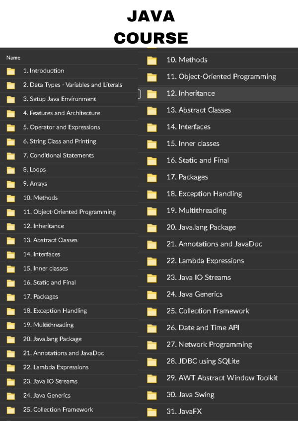 Java Course E-Book Bundle