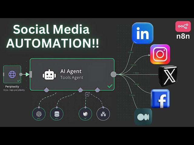 Automate your social media account with our workflows