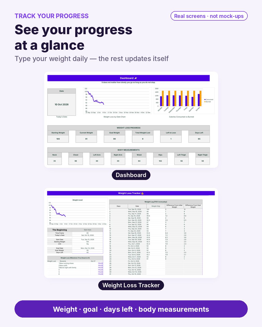Dashboard and Weight Loss Tracker - weight, goal, days left