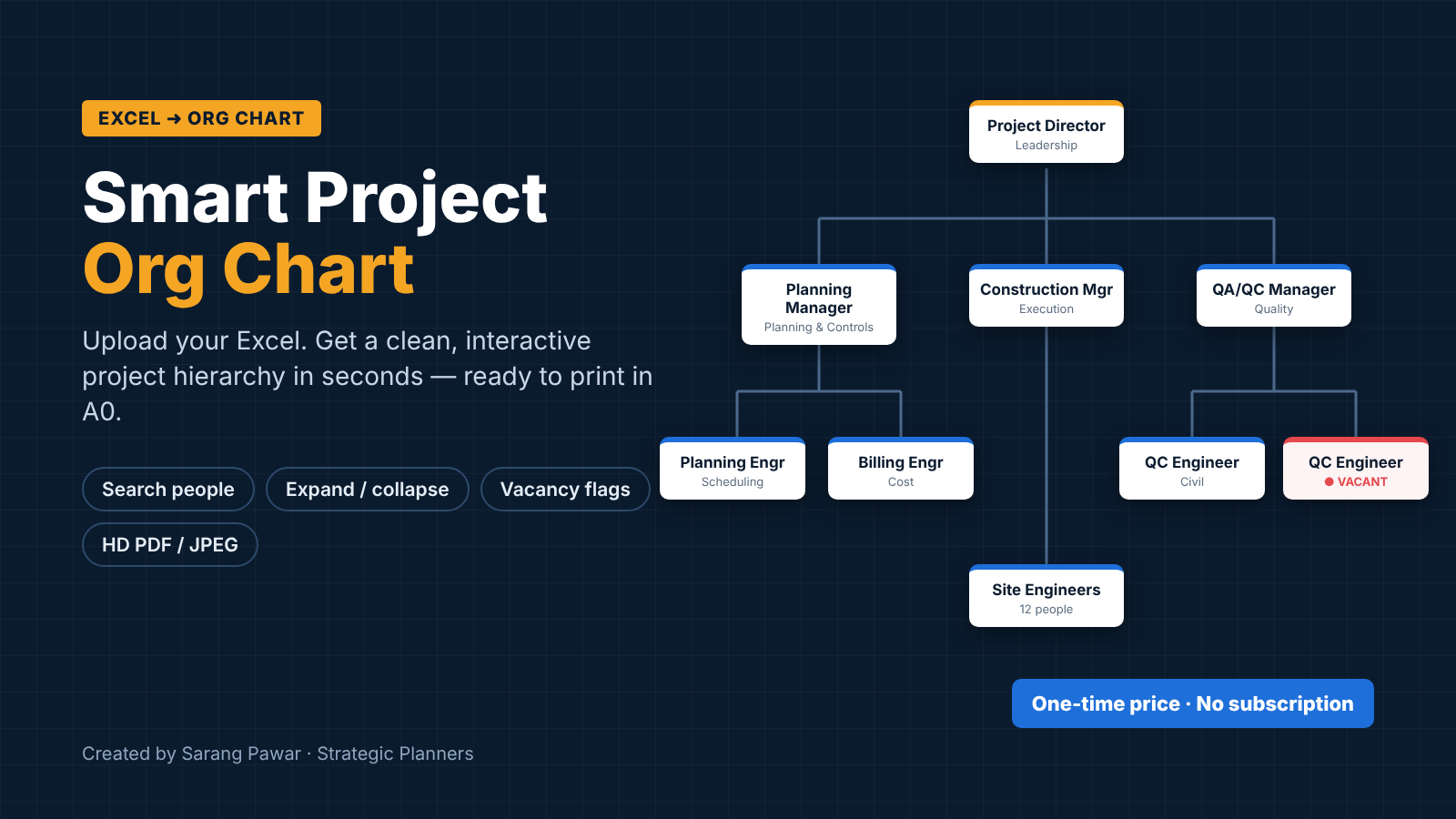 Smart Project Org Chart – Excel to Org Chart Tool