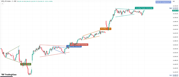 All AutoChart Pattern Indicator — Detect Every Setup in Seconds