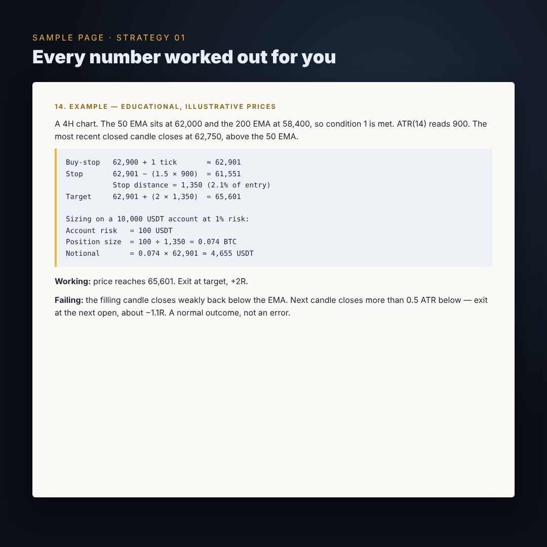 Sample page: Strategy 01 worked example
