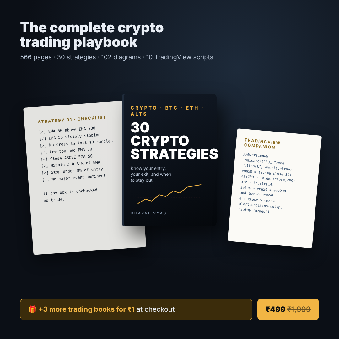 30 Crypto Strategies book mockup with checklist and TradingView script pages