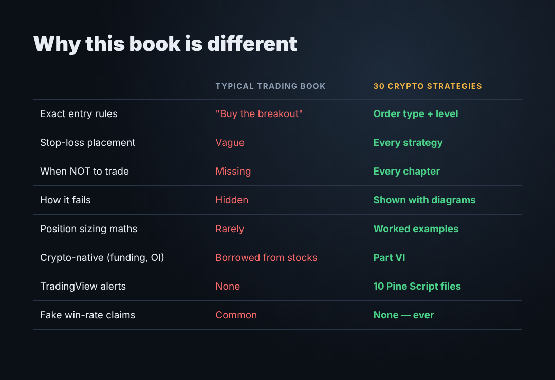 Comparison: typical trading book vs 30 Crypto Strategies